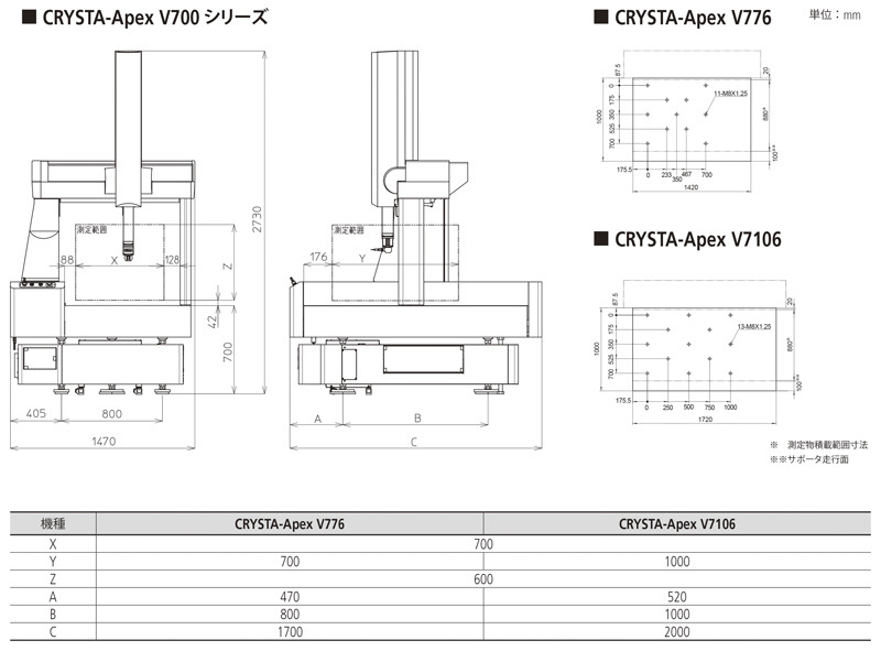 /pim-assets/medias_converted/Highres/Mitutoyo/Media/ExternalDimensions/17_Coordinate Measuring Machines/21_0_CRYSTA-Apex V700_000000_d_2_jp.jpg